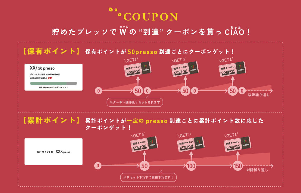 チャオプレッソ公式アプリ「クーポン」
